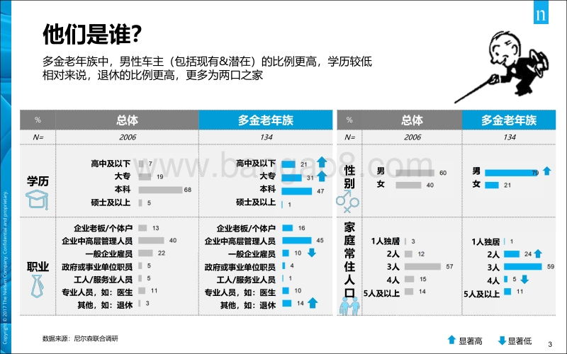 多金老年族需求洞察.pdf_第3页