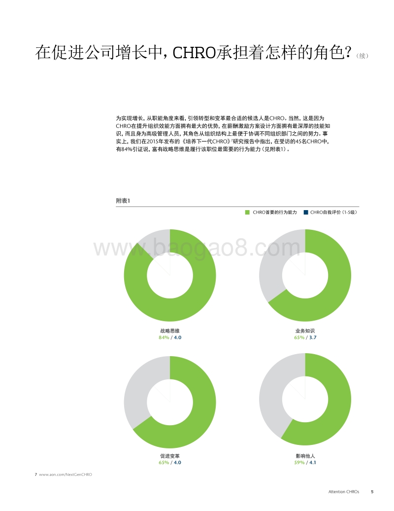 CHRO：是时候赢得你的一席之地了.pdf_第5页