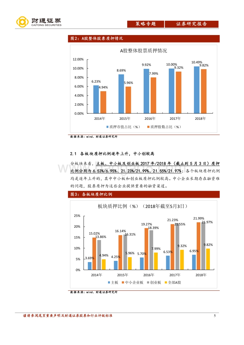 股票质押专题报告：“无股不押”，关注高质押比例行业与个股.pdf_第5页