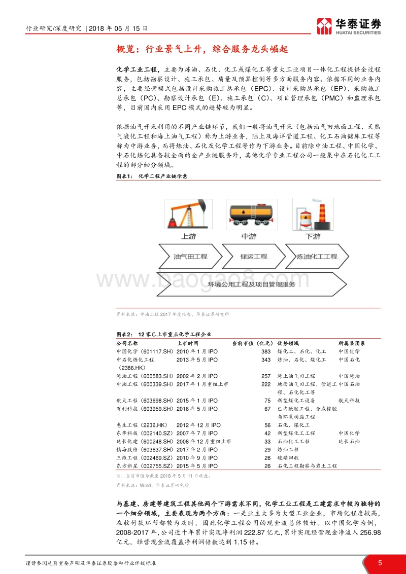 “见微知筑”建筑细分行业深度解读系列三：景气周期上行，化学工程谱新篇.pdf_第5页