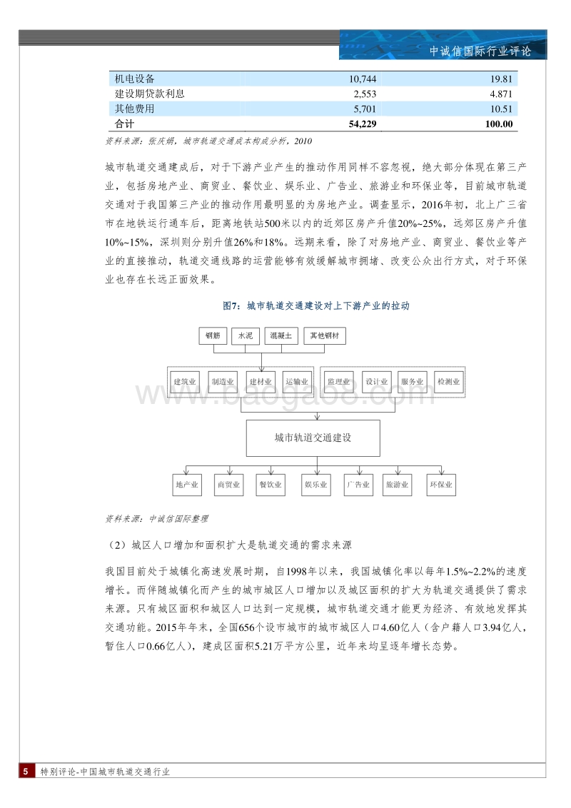 城市轨道交通行业特别评论.pdf_第5页