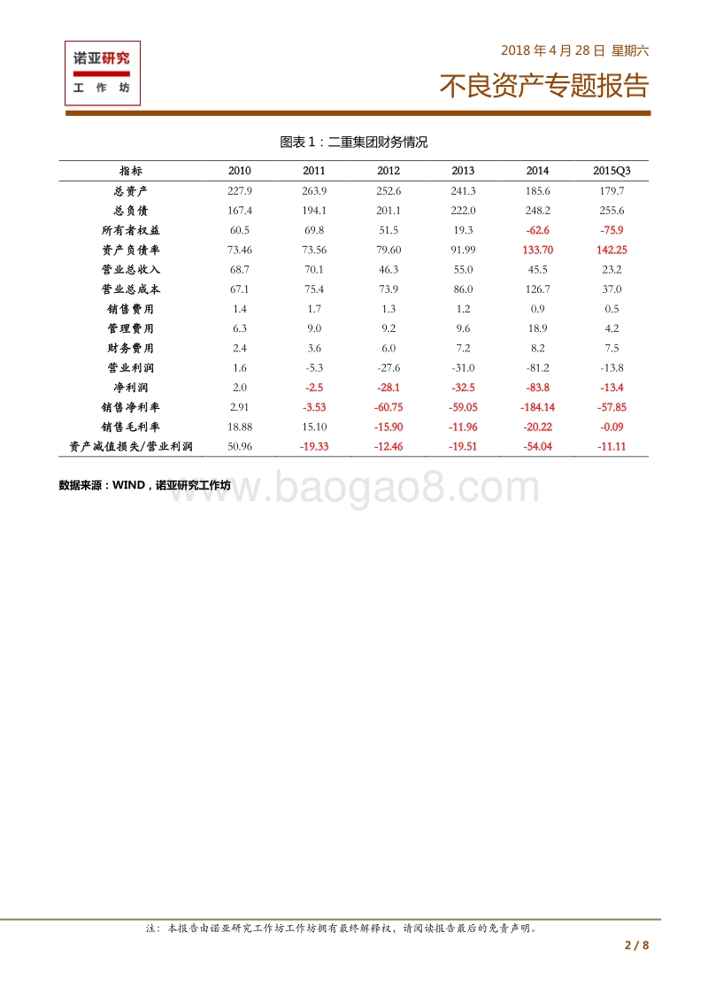不良资产系列案例三：二重重装.pdf_第2页