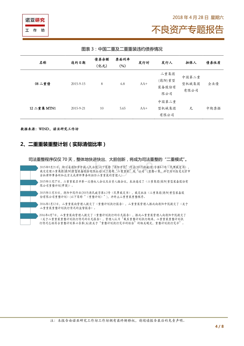 不良资产系列案例三：二重重装.pdf_第4页