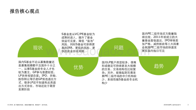 2018中国PE二级市场白皮书.pdf_第3页