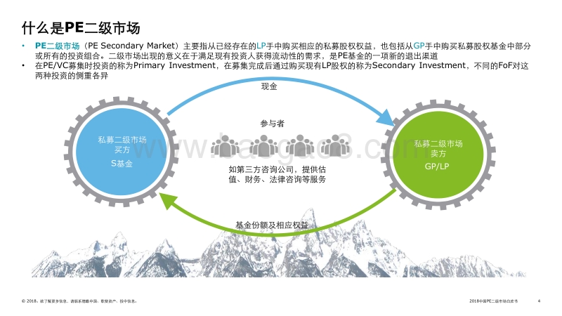 2018中国PE二级市场白皮书.pdf_第4页
