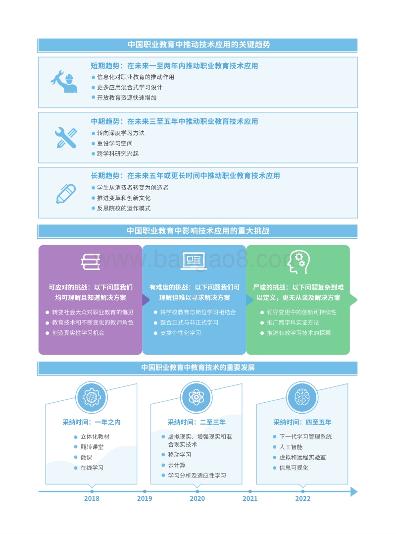 2018中国职业教育技术展望：地平线项目报告.pdf_第2页