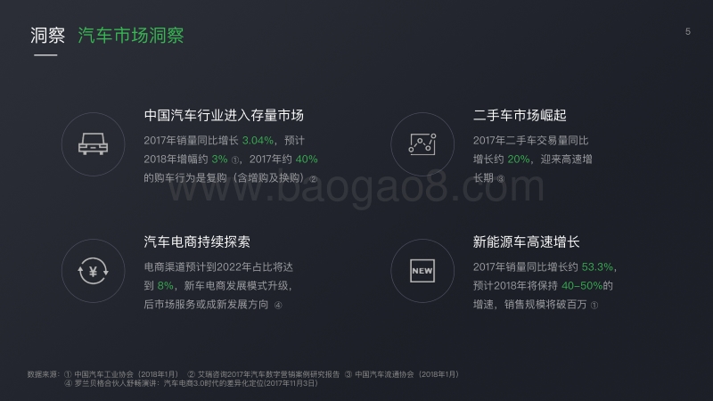 2018微信广告交通行业产品解决方案（汽车经销商）.pdf_第5页