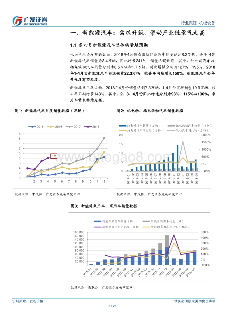 从终端销量和电池排产看下半年锂电设备投资.pdf_第3页