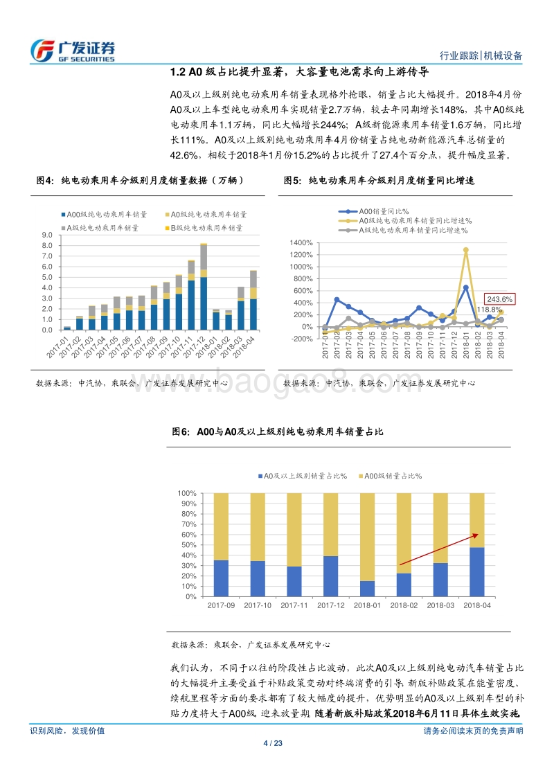 从终端销量和电池排产看下半年锂电设备投资.pdf_第4页
