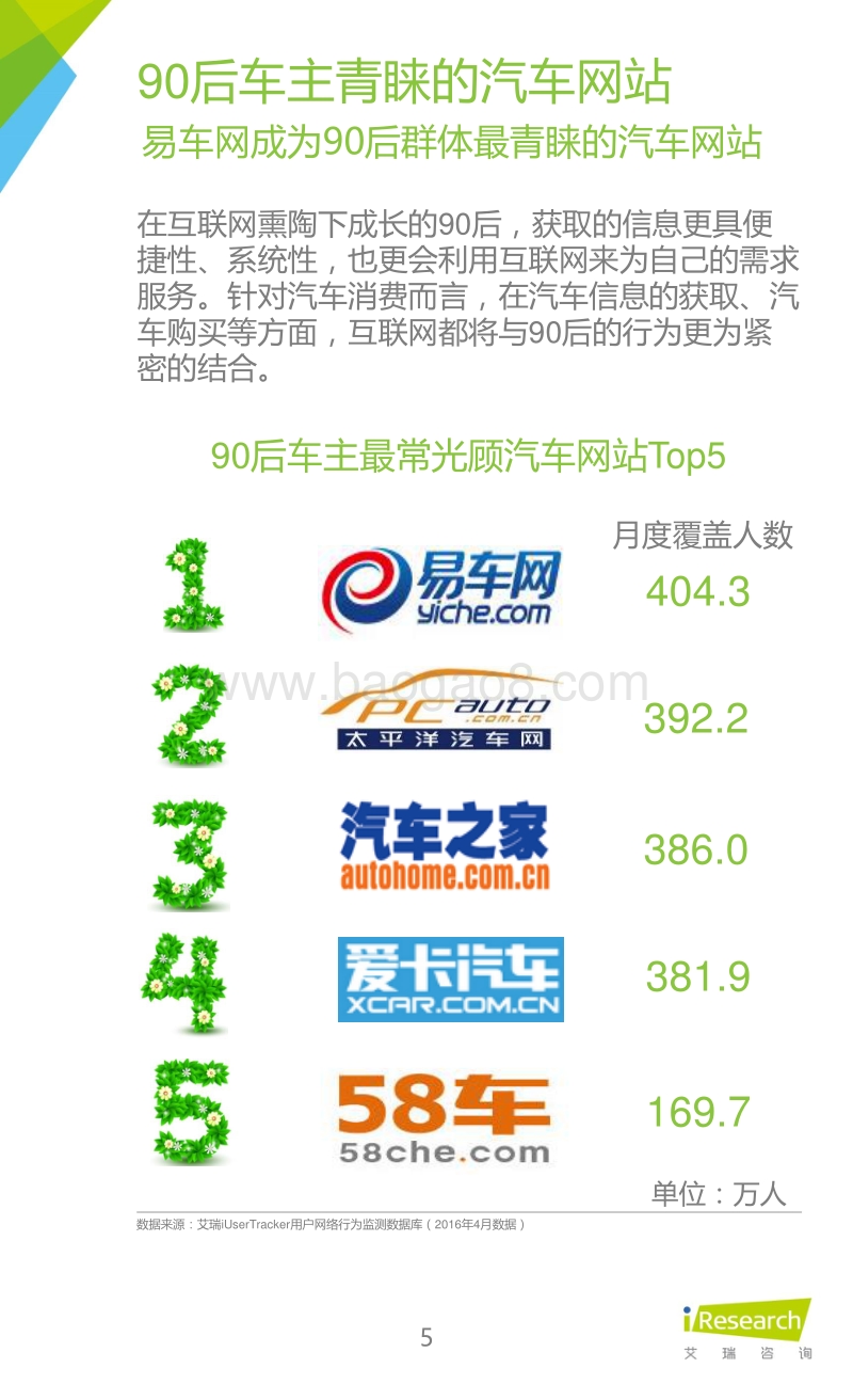 2016年90后汽车消费群体研究报告.pdf_第5页