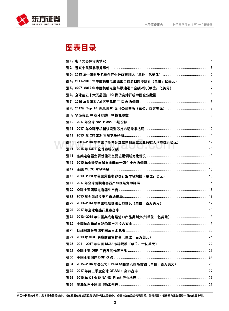 电子行业深度报告：电子元器件自主可控任重道远.pdf_第3页