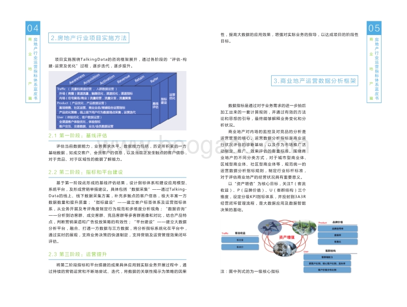 房地产行业运营指标体系蓝皮书--商业地产篇.pdf_第4页