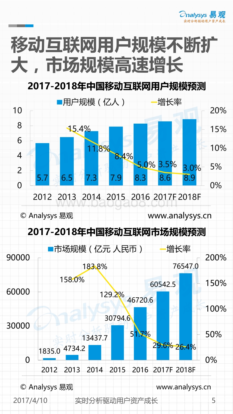 2017中国移动音乐行业发展年度综合分析.pdf_第5页