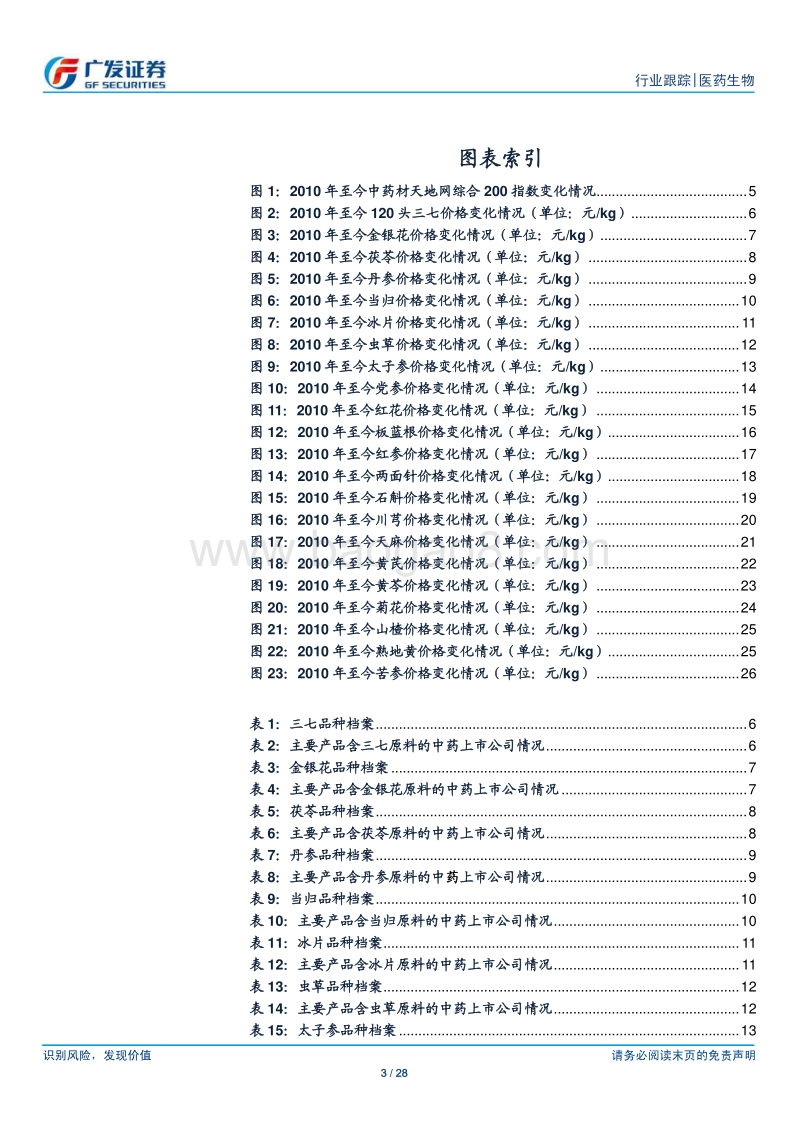 2018年4月中药材价格月报.pdf_第3页