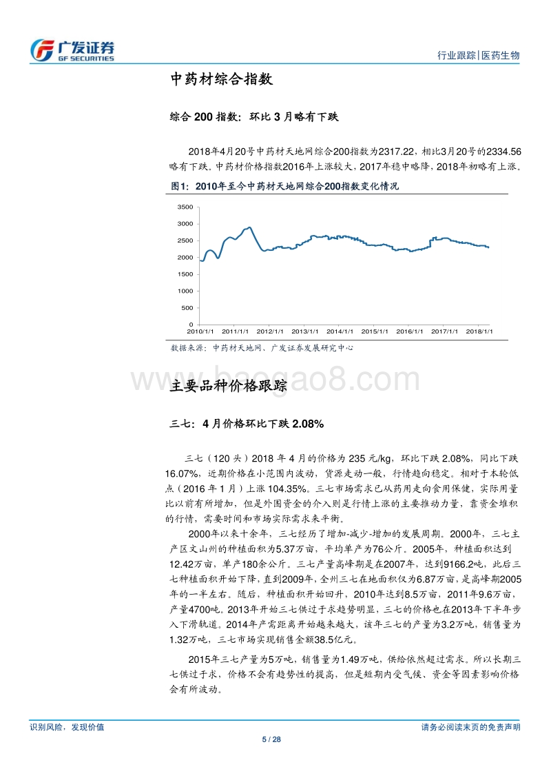 2018年4月中药材价格月报.pdf_第5页
