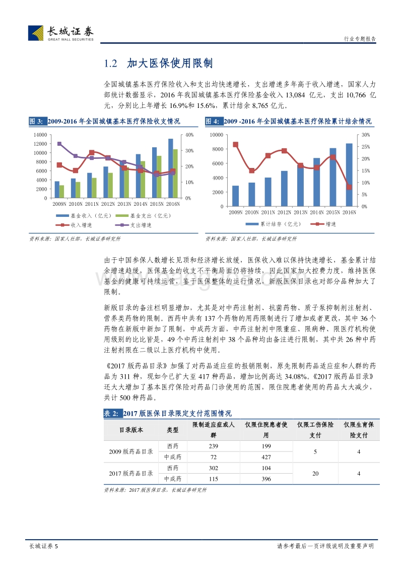 2017年医保目录专题报告：医保新增品种放量初显，看好市场长期增长.pdf_第5页