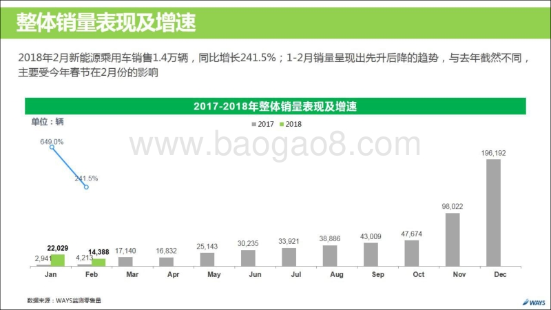 2018年2月新能源汽车行业月报.pdf_第5页