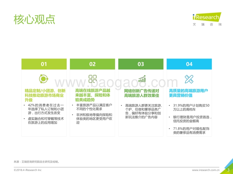 2018年中国高端旅游人群洞察报告.pdf_第3页