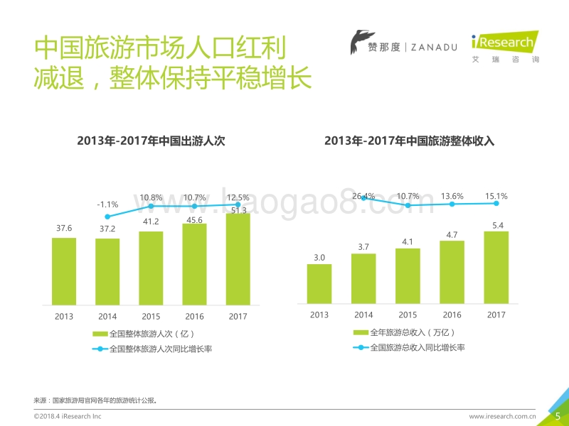 2018年中国高端旅游人群洞察报告.pdf_第5页