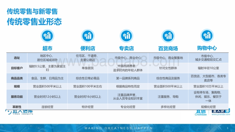 洞悉新零售：2018年新零售行业发展趋势研究报告.pdf_第3页