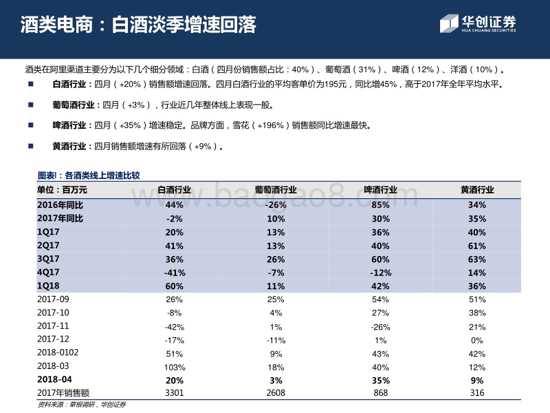 电商渠道草根调研系列报告.pdf_第5页
