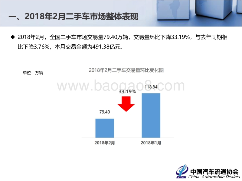 2018年2月全国二手车市场分析.pdf_第3页