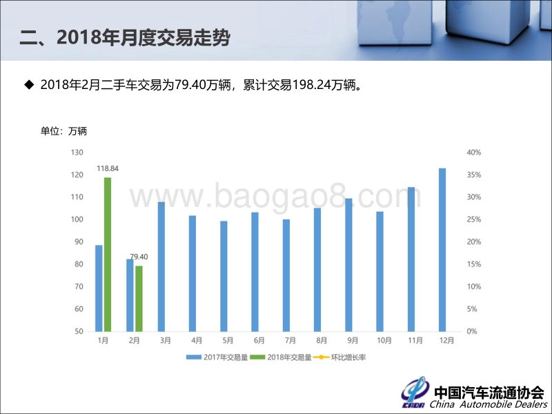 2018年2月全国二手车市场分析.pdf_第4页