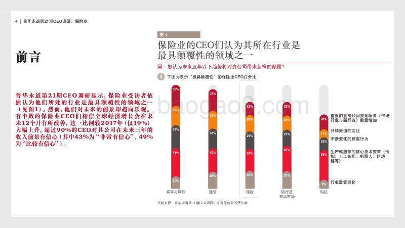 保险业调研结果摘要：保持乐观，沉着应变.pdf_第4页