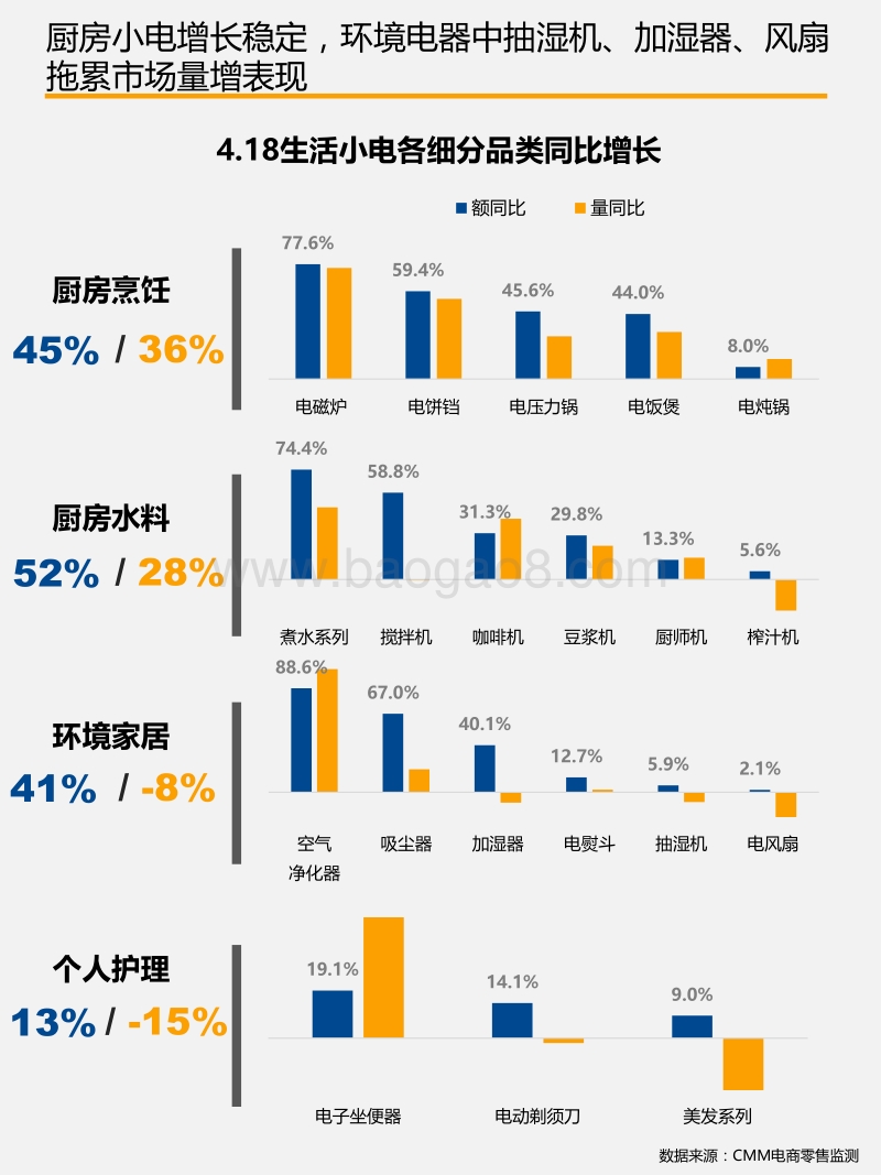 2018生活电器电商4.18捷报.pdf_第5页