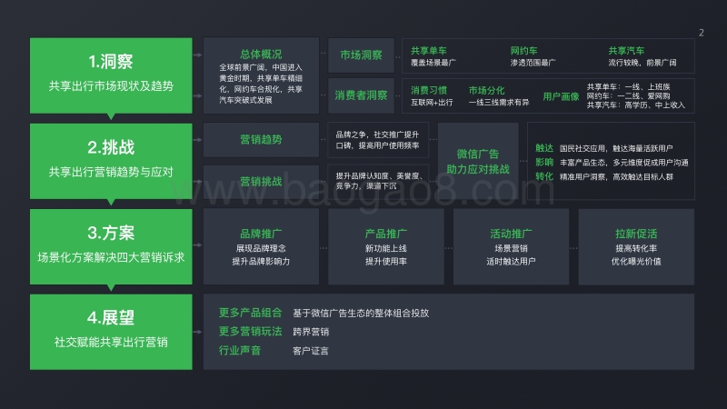 2018微信 广告交通行业产品解决方案（共享出行）.pdf_第2页