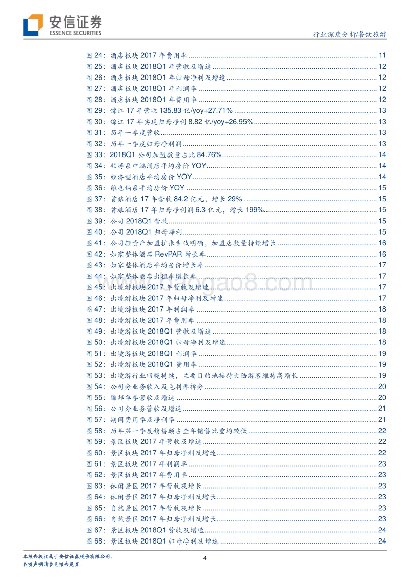 餐饮旅游行业深度分析：板块全面开花，业绩持续快增.pdf_第4页