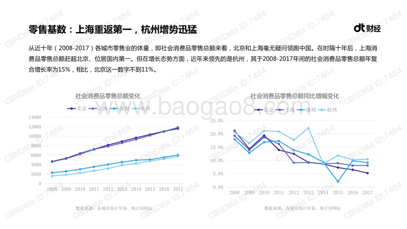 2018年中国“新零售之城”发展报告.pdf_第5页