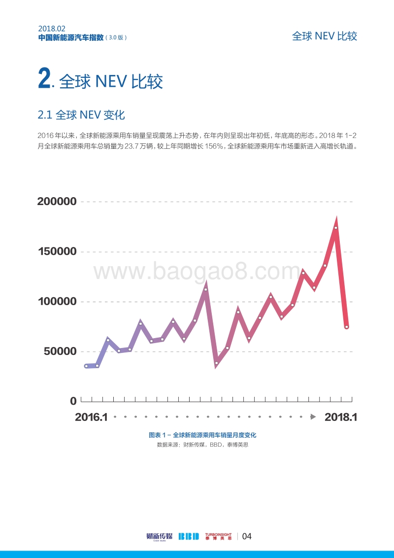 2018年2月中国新能源汽车指数.pdf_第5页