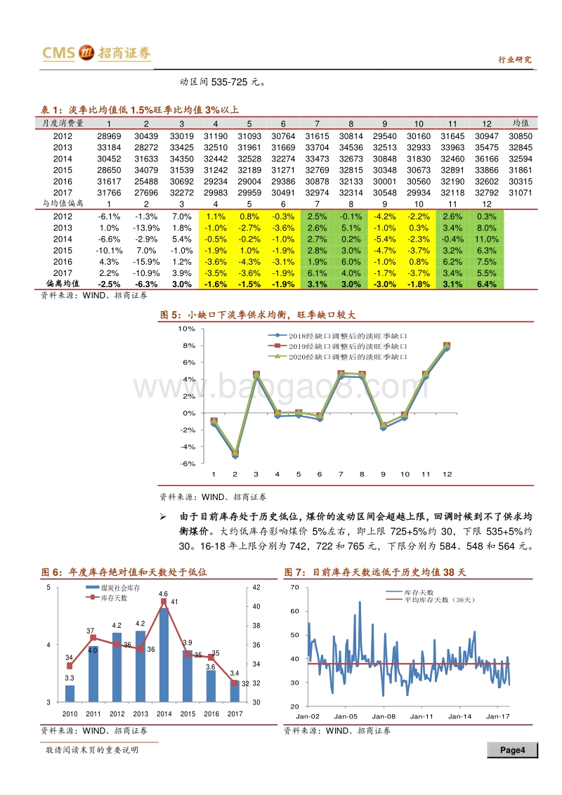 抄底煤炭股系列专题之三：三底叠加，莫等无花.pdf_第4页