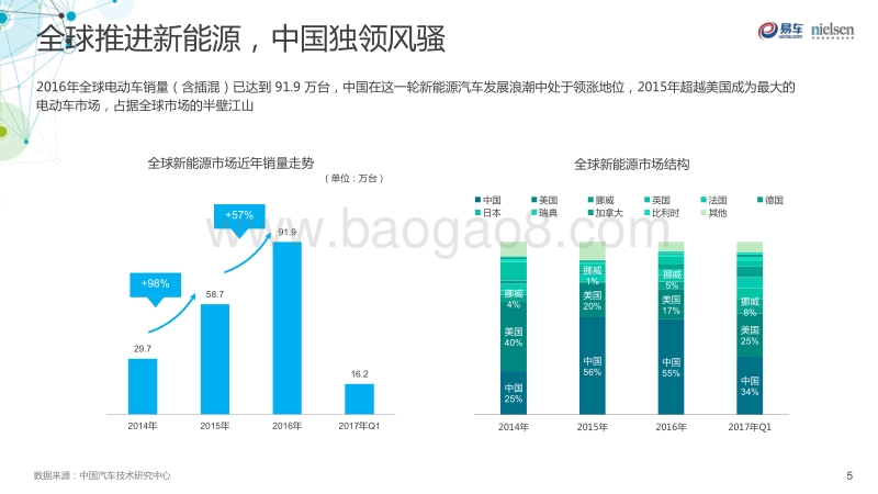 2017新能源汽车市场洞察报告.pdf_第5页