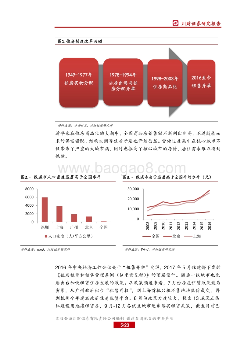 房地产行业深度报告：政策篇：三大政策重塑行业格局.pdf_第5页