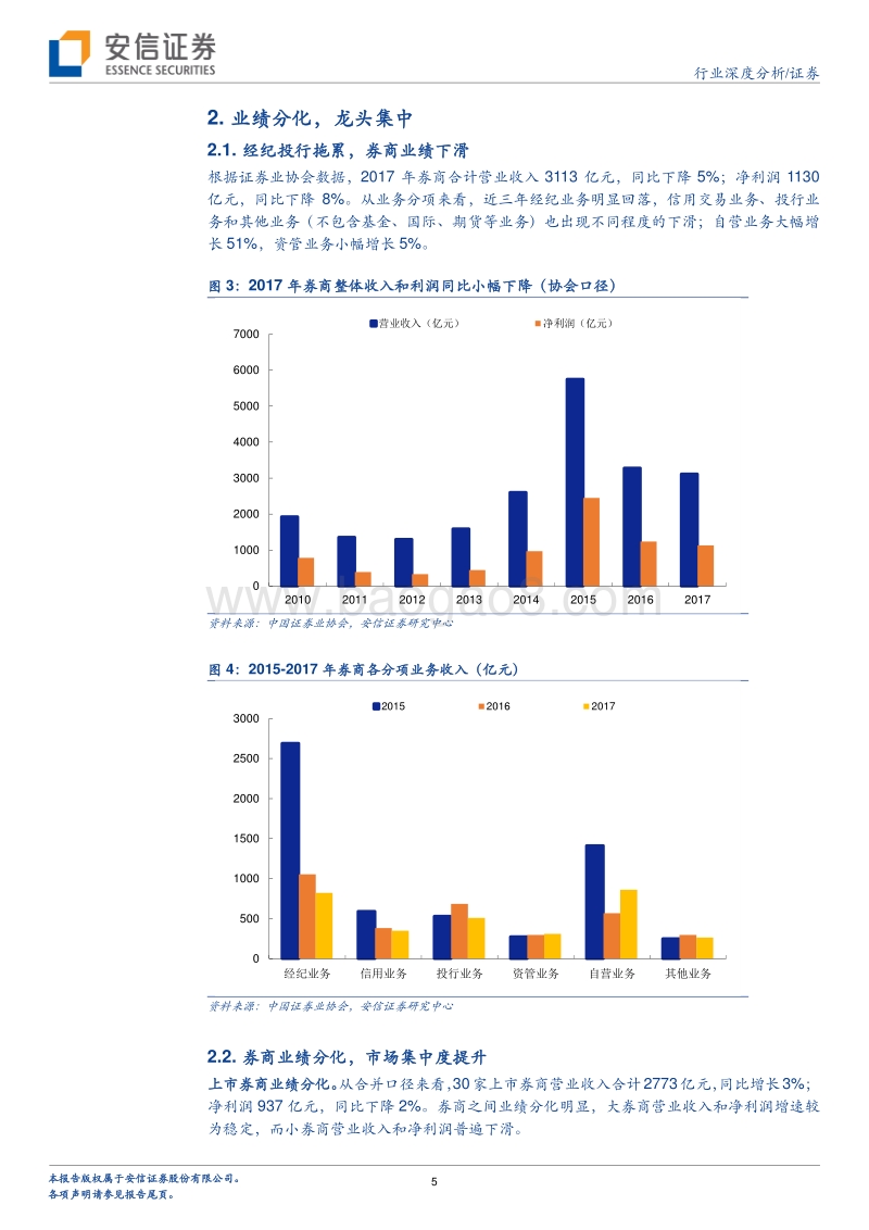 2017年券商股年报综述：业绩分化龙头集中，自营提升融资加大.pdf_第5页