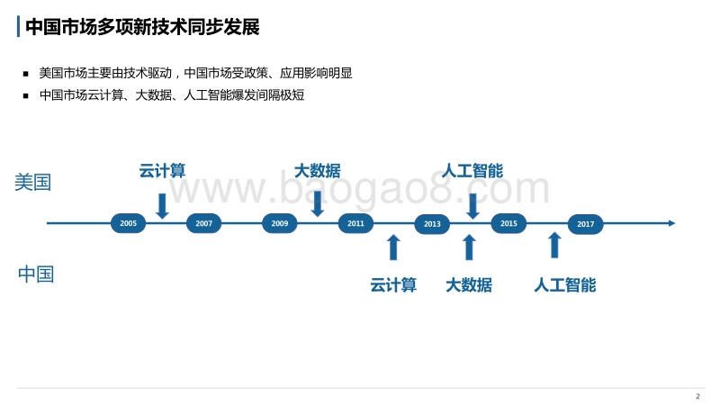 2018中国大数据行业研究报告.pdf_第2页