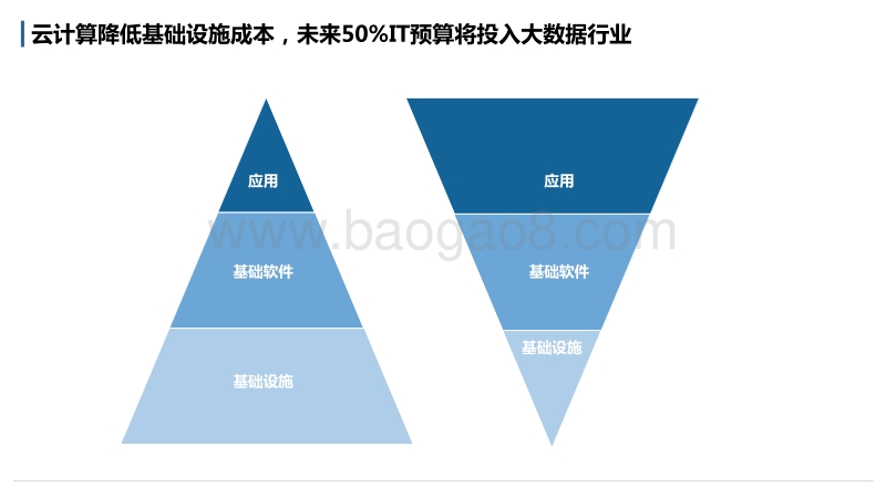 2018中国大数据行业研究报告.pdf_第3页