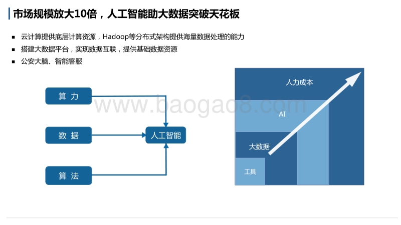 2018中国大数据行业研究报告.pdf_第4页
