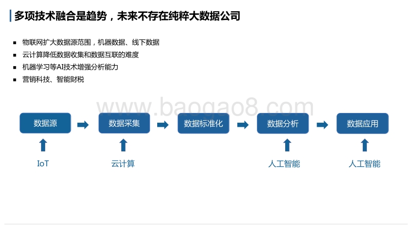 2018中国大数据行业研究报告.pdf_第5页