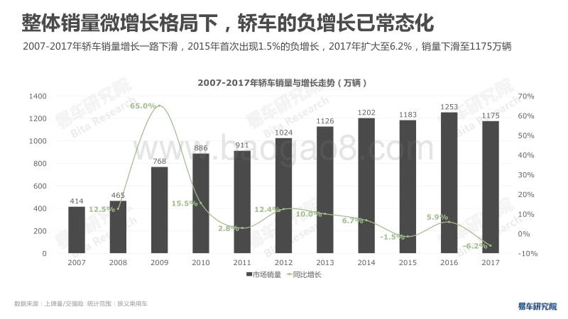 2018版中国轿车市场洞察报告.pdf_第4页