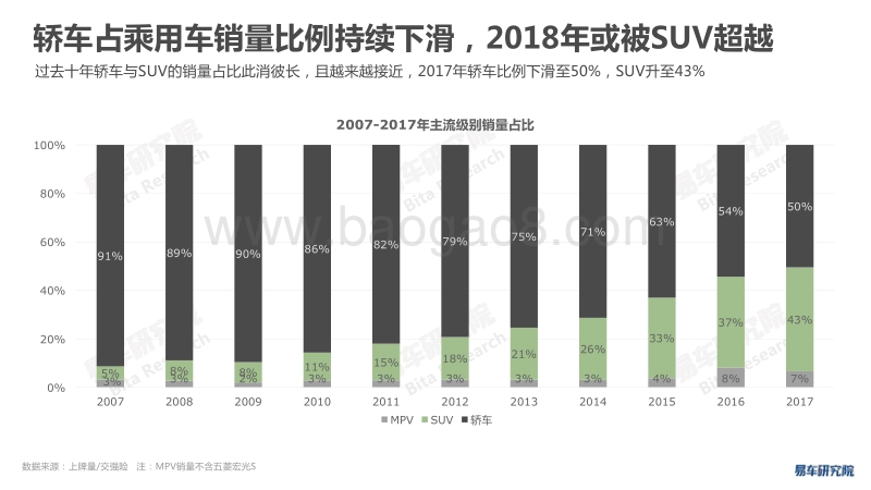 2018版中国轿车市场洞察报告.pdf_第5页