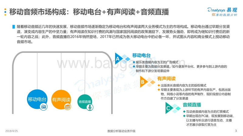 2018中国移动音频市场年度综合分析.pdf_第3页