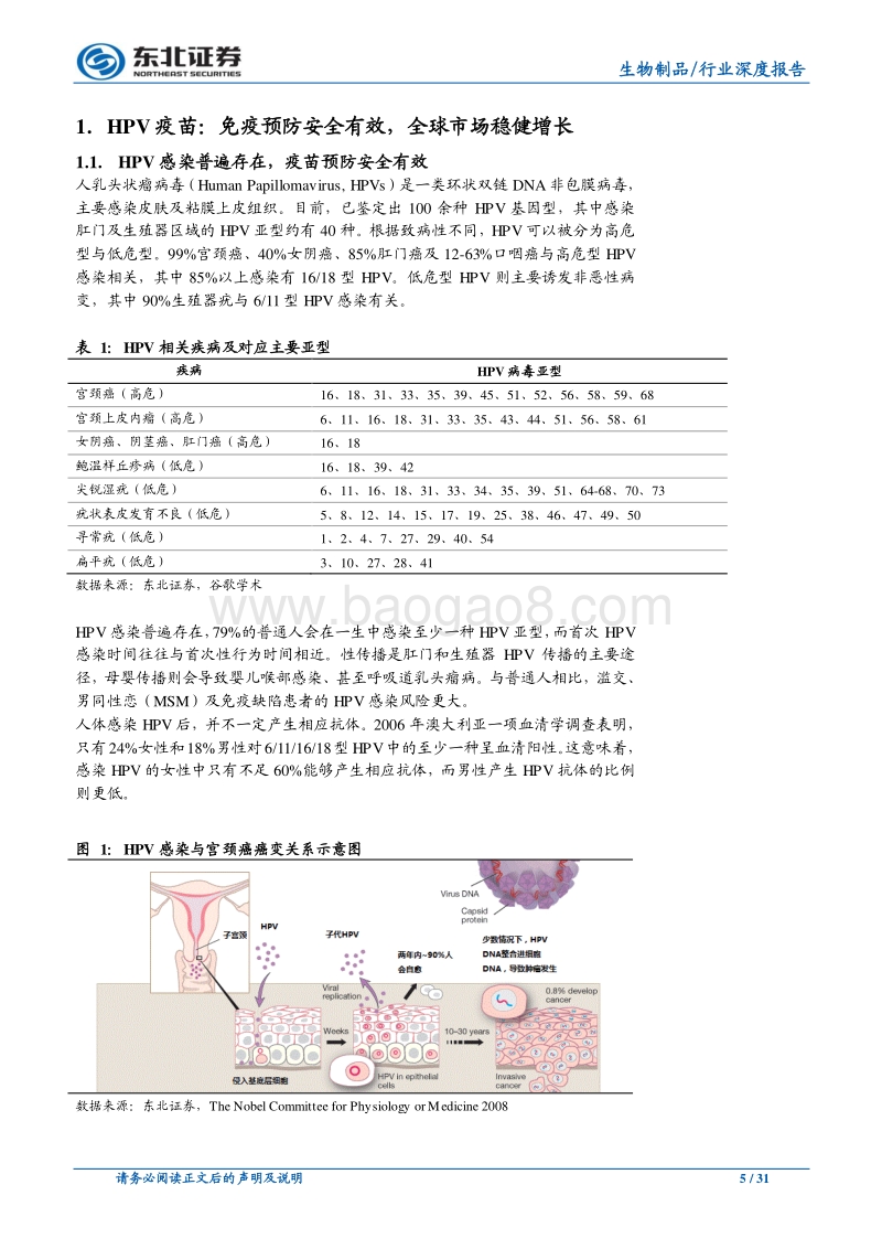HPV疫苗：从全球视角看中国市场放量.pdf_第5页