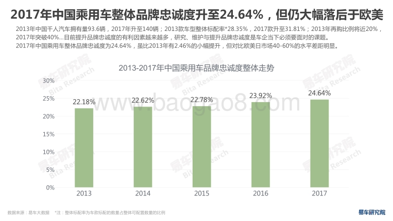 2018版中国乘用车品牌忠诚度分析报告.pdf_第5页