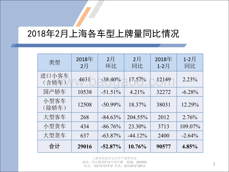 2018年2月上海汽车市场上牌情况及上海市场消费特点.pdf_第2页
