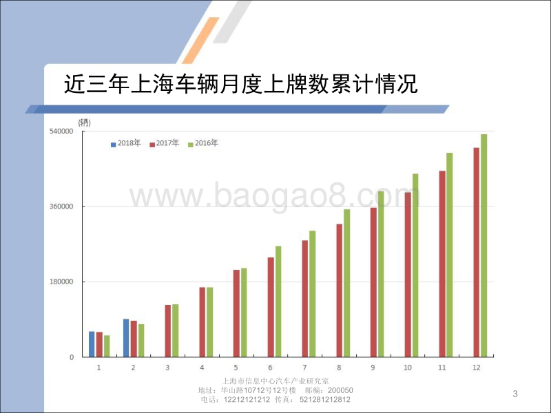 2018年2月上海汽车市场上牌情况及上海市场消费特点.pdf_第3页