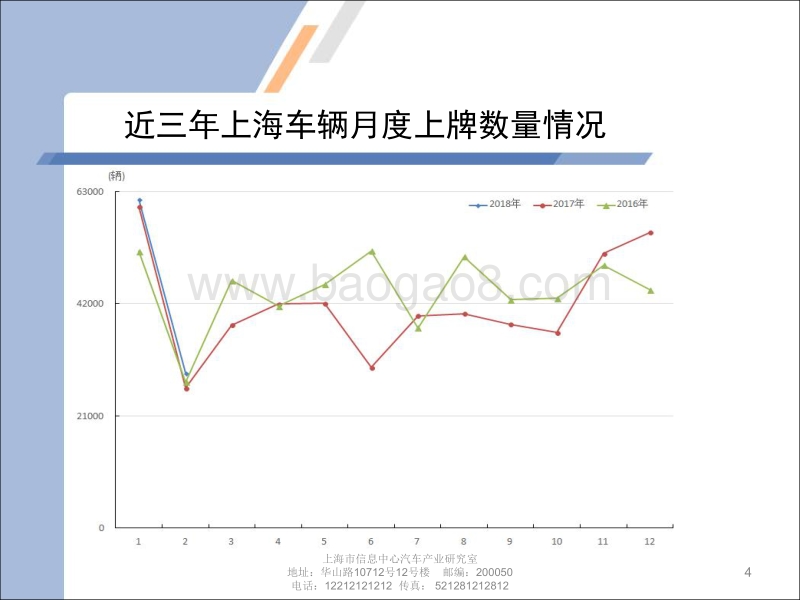 2018年2月上海汽车市场上牌情况及上海市场消费特点.pdf_第4页