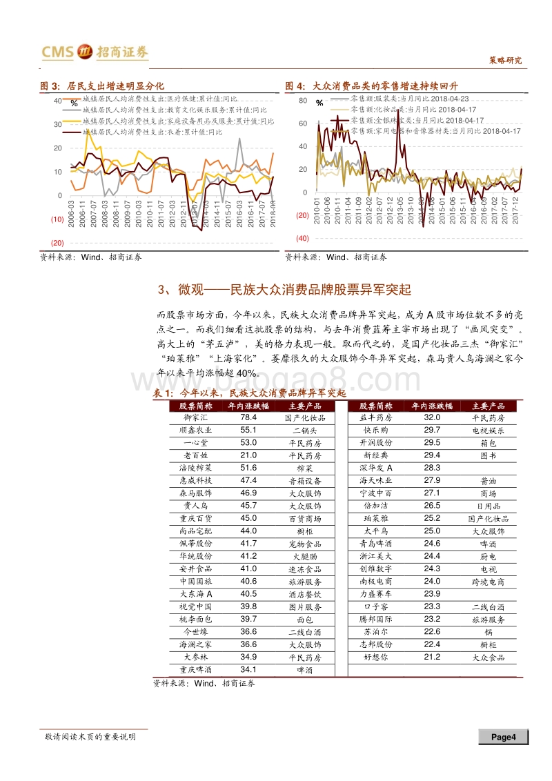 大众消费品牌崛起的起因、逻辑以及长期趋势.pdf_第4页